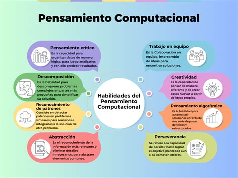 pensamiento logico computacional Doc