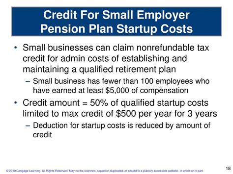 pension plan startup credit