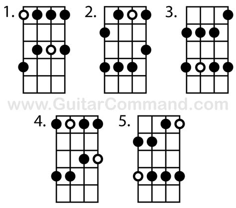 pentatonic scale bass guitar