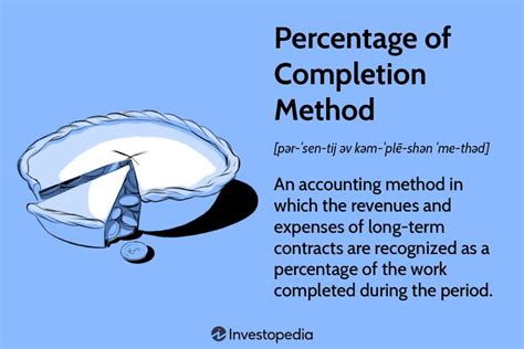 percentage of completion method