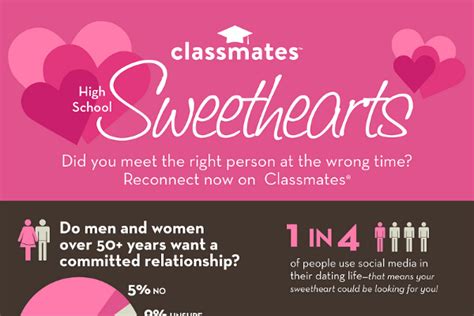 percentages of elementary school sweethearts in relationships