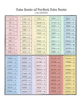Perfect Cube Root Chart