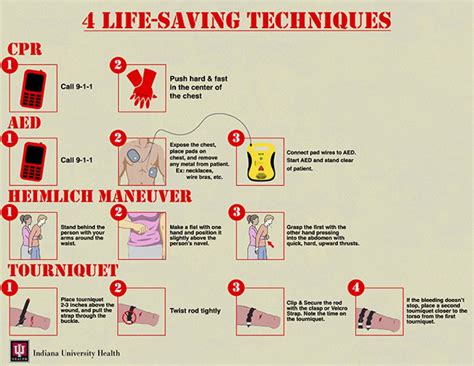 perform immediate lifesaving measures powerpoint Ebook Epub