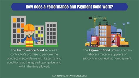 performance and payment bond