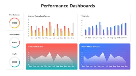 performance dashboards performance dashboards Doc