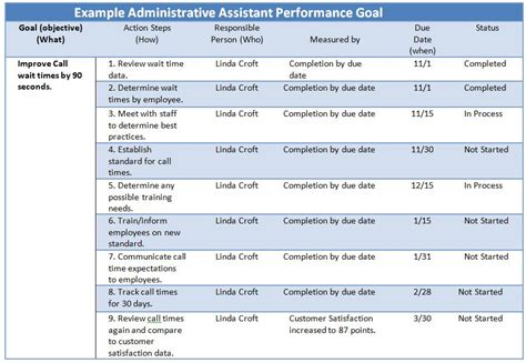 performance goals for executive assistants sample Doc
