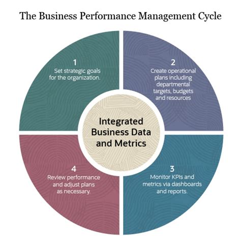 performance management business success PDF