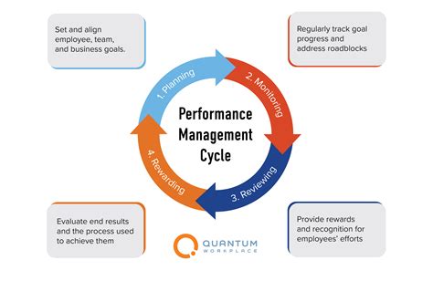 performance management developing people and performance PDF