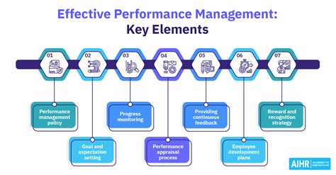 performance management performance management Doc