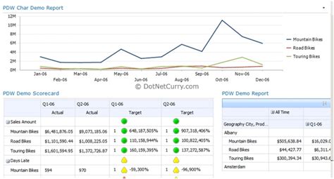 performancepoint 2010 dashboard samples Kindle Editon