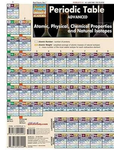 periodic table advanced quickstudy reference guides academic Reader