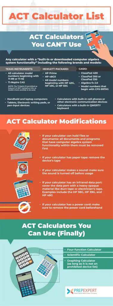 permitted calculator for act test