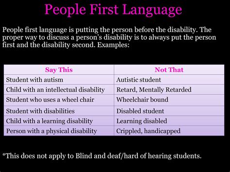 person first language examples