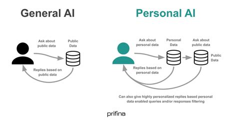 personal agent ai