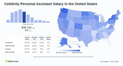 personal assistant salary in los angeles