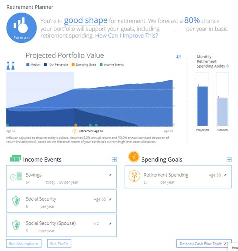 personal capital retirement planner