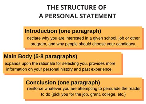 personal statement essay