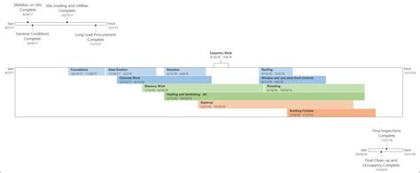 personal timeline create a multi tiered timeline must Ebook PDF