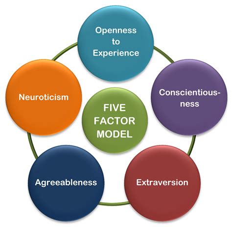 personality disorders and the five factor model of personality Epub