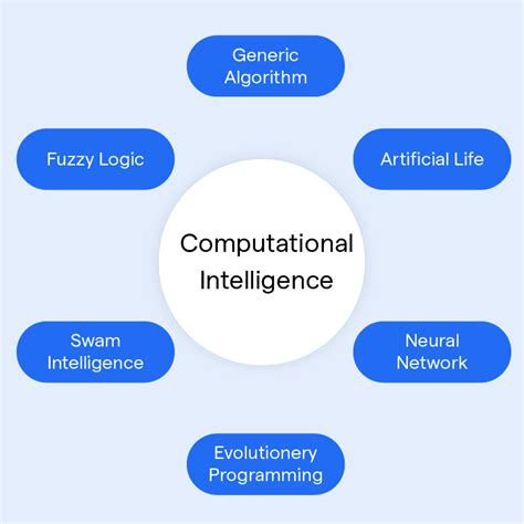 perspectives intelligent recognition computational intelligence Doc