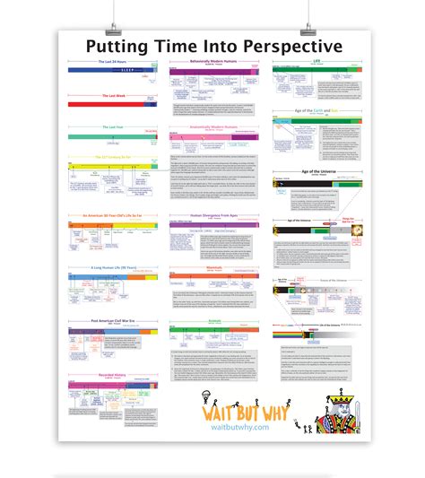 perspectives on time perspectives on time Doc