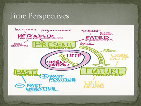 perspectives on time perspectives on time Doc