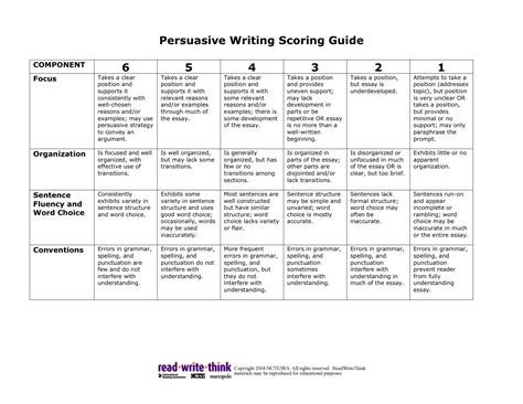 persuasive essay scoring rubric Doc