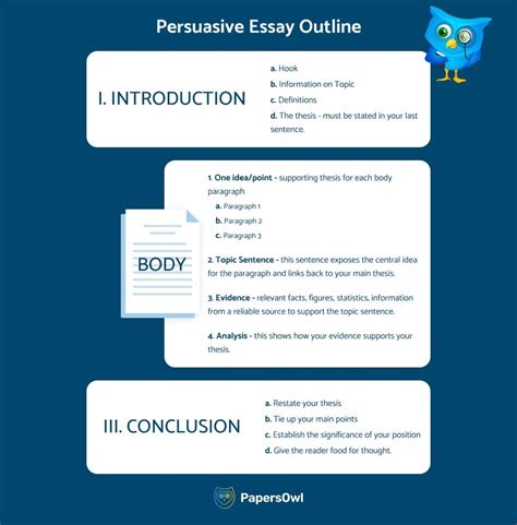 persuasive paper outline examples Reader