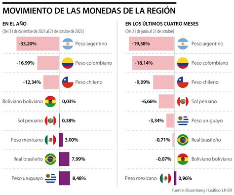 peso argentino a peso colombiano