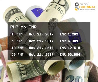 peso currency to inr