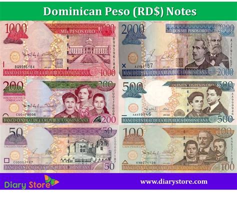 peso dominicano to dollar