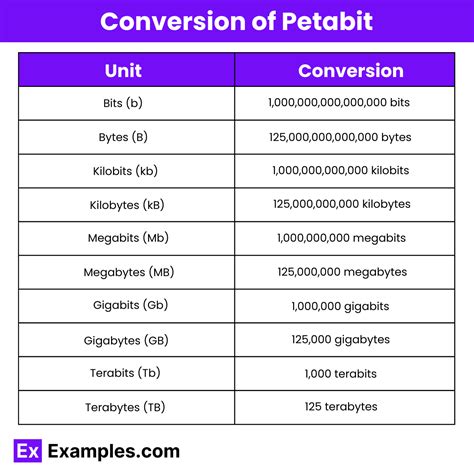 petabit