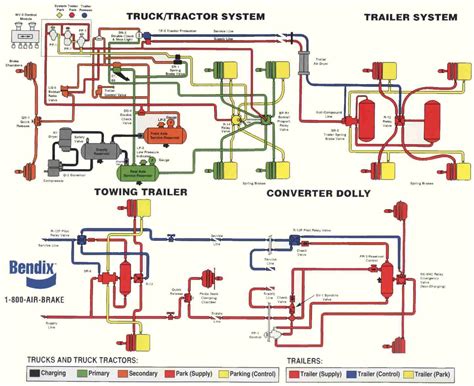 peterbilt air brake system diagram Epub