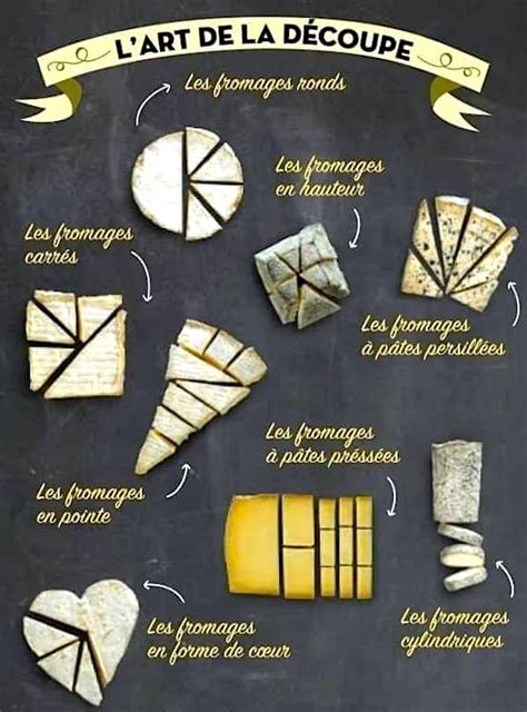 petit trait couper fromage lassortir Reader