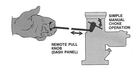 petrol engine manual pdf choke lever PDF
