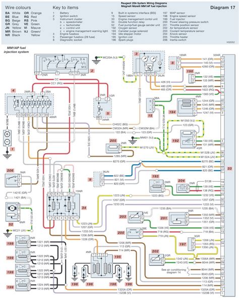 petrol peugeot 206 wiring diagram PDF