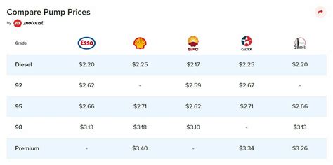 petrol price in singapore in inr