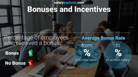 petroleum geologist salary