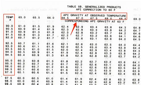 petroleum measurement table 53b pdf Reader