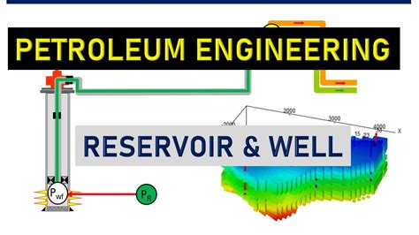 petroleum reservoir engineering Reader