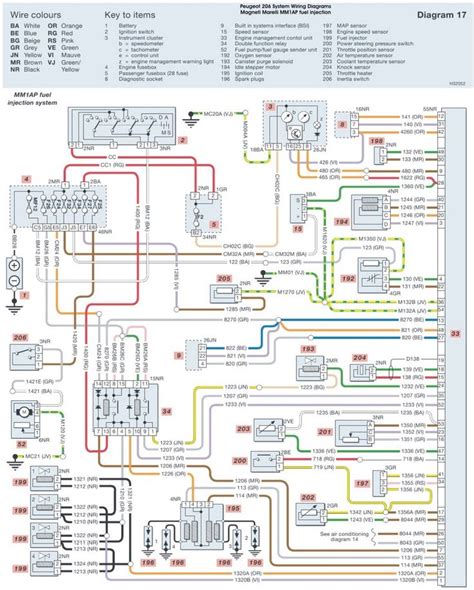 peugeot 206 rear light wiring code explained Epub