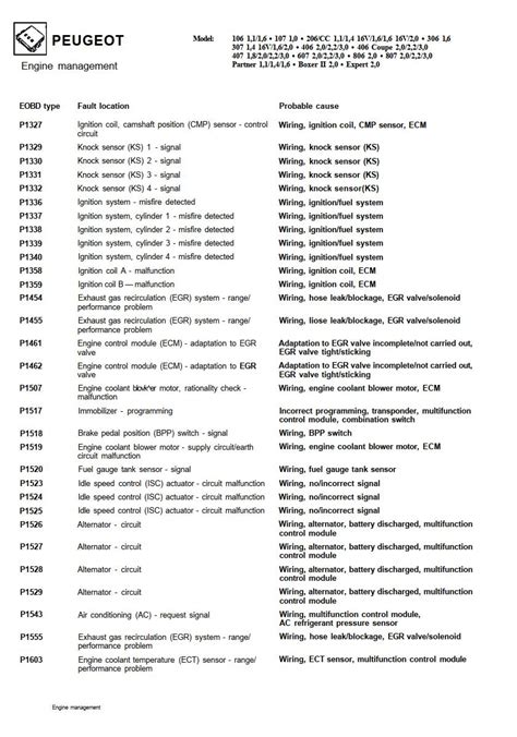 peugeot 307 abs fault codes list pdf Kindle Editon