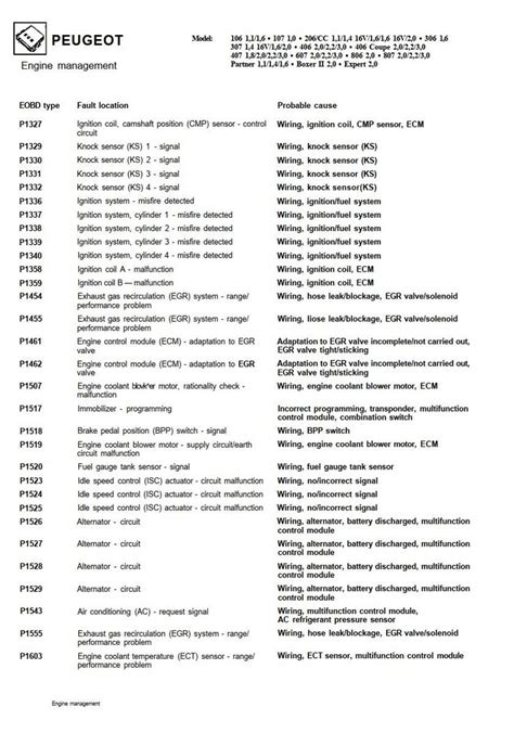 peugeot 307 ecu fault codes pdf PDF