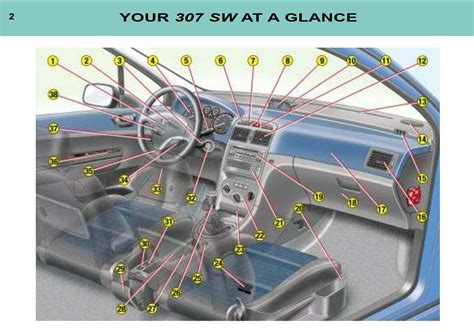 peugeot 307 sw manual pdf Reader