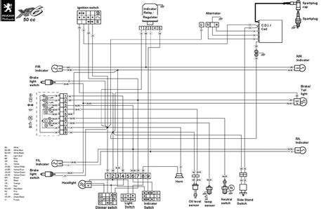 peugeot scooter wiring problem Reader