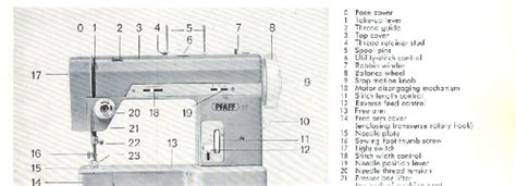 pfaff service manual 96 pdf Doc