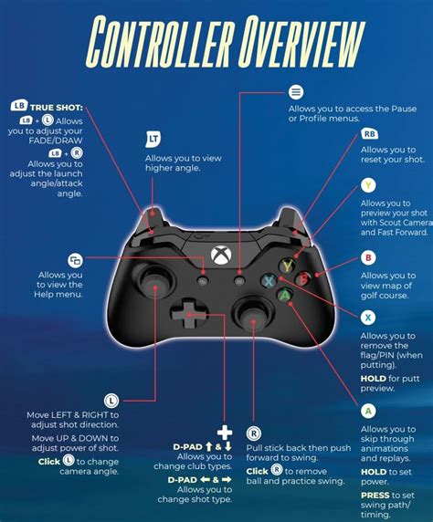 pga 2k23 xbox elite button mapping