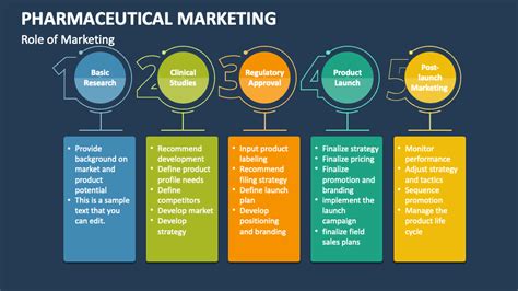 pharmaceutical marketing Doc