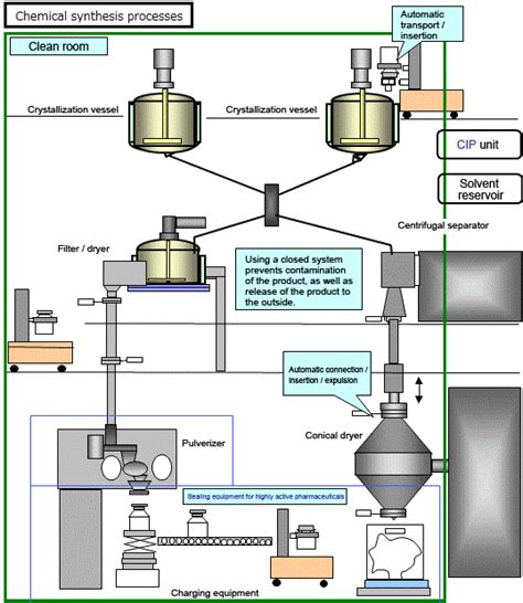 pharmaceutical process chemistry pharmaceutical process chemistry Kindle Editon