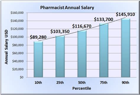 pharmacist in florida salary